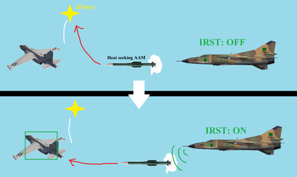 Heat Seeking Missiles